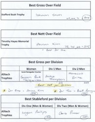 2026 Alitech Waihi 54 Hole Tournament 