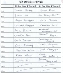 2026 Alitech Waihi 54 Hole Tournament 