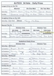 2026 Alitech Waihi 54 Hole Tournament 