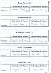 2026 Alitech Waihi 54 Hole Tournament 